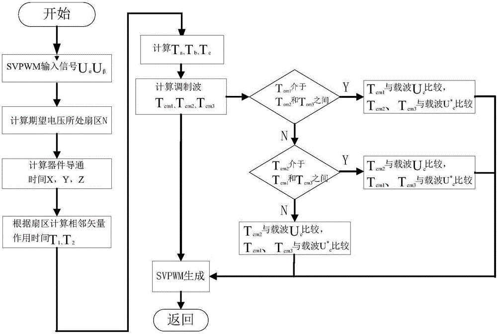 xingkong体育官网登录
